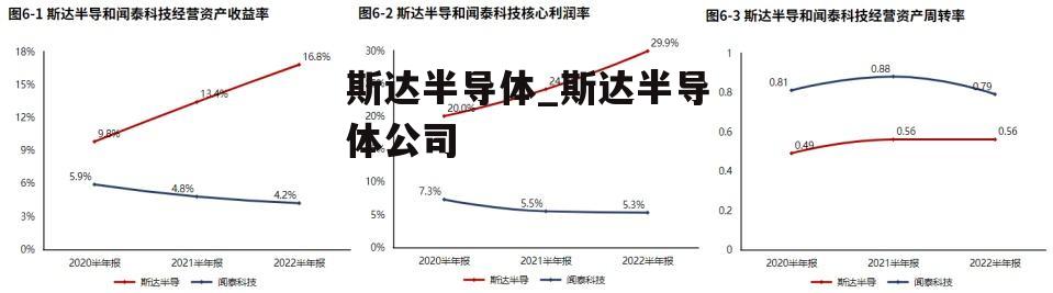 斯达半导体_斯达半导体公司