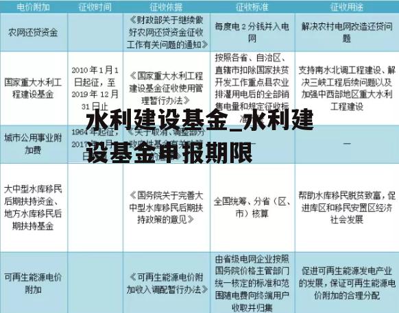 水利建设基金_水利建设基金申报期限