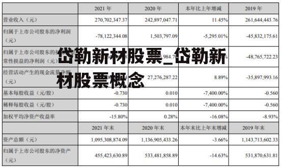 岱勒新材股票_岱勒新材股票概念