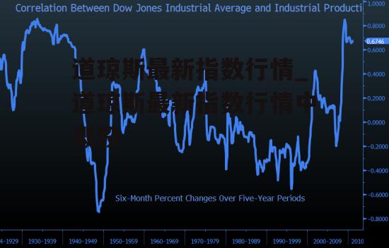 道琼斯最新指数行情_道琼斯最新指数行情中概股
