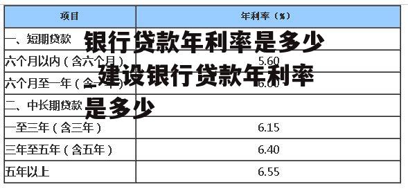 银行贷款年利率是多少_建设银行贷款年利率是多少