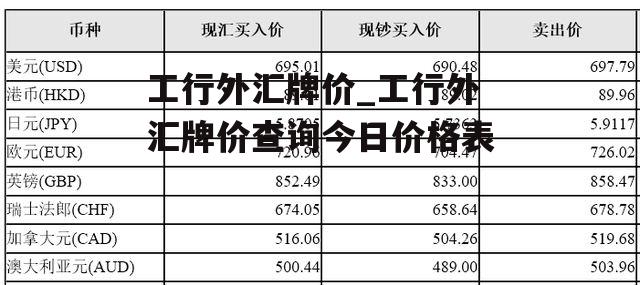 工行外汇牌价_工行外汇牌价查询今日价格表