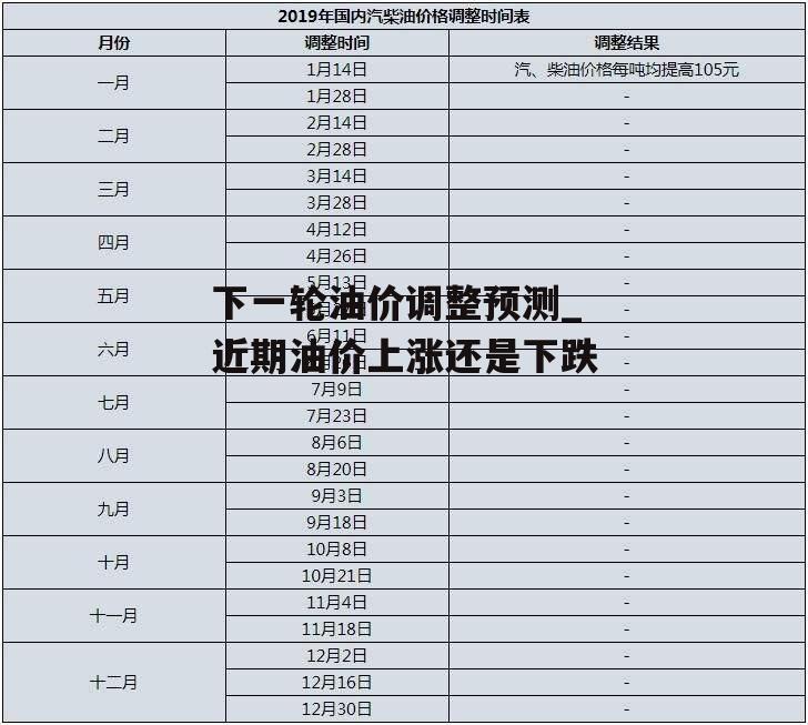 下一轮油价调整预测_近期油价上涨还是下跌