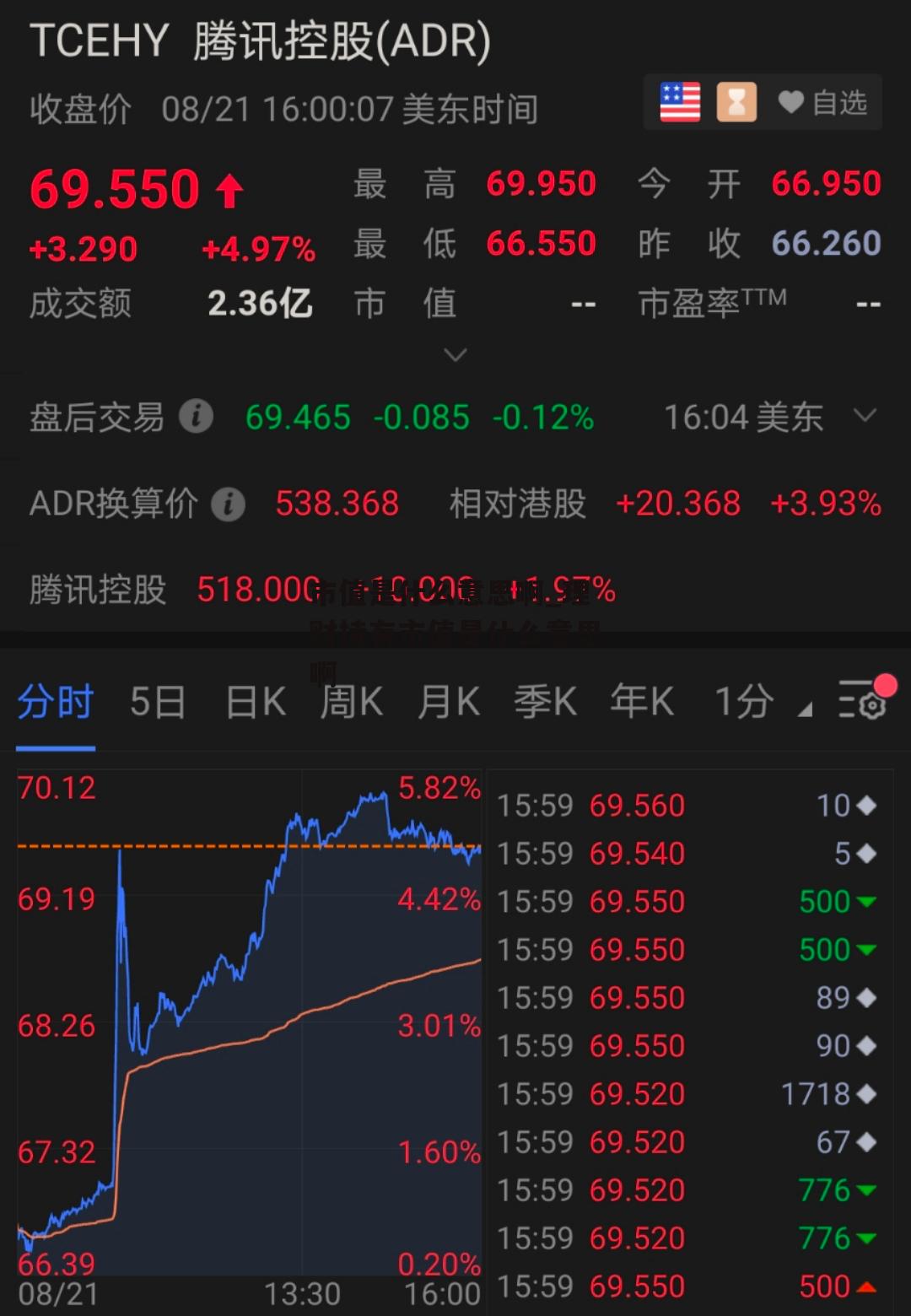 市值是什么意思啊_理财持有市值是什么意思啊