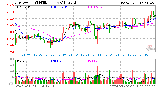 红日药业股票行情_红日药业股票行情东东方财富