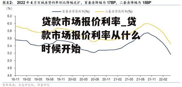 贷款市场报价利率_贷款市场报价利率从什么时候开始