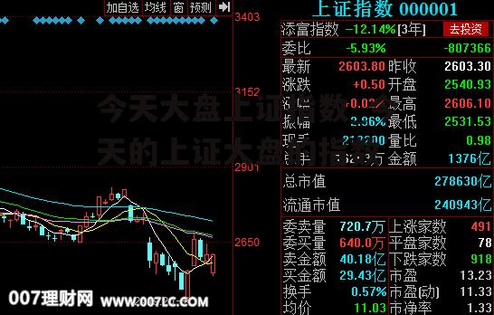 今天大盘上证指数_今天的上证大盘的指数