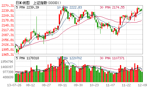 今天大盘上证指数_今天的上证大盘的指数