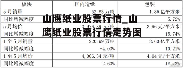 山鹰纸业股票行情_山鹰纸业股票行情走势图