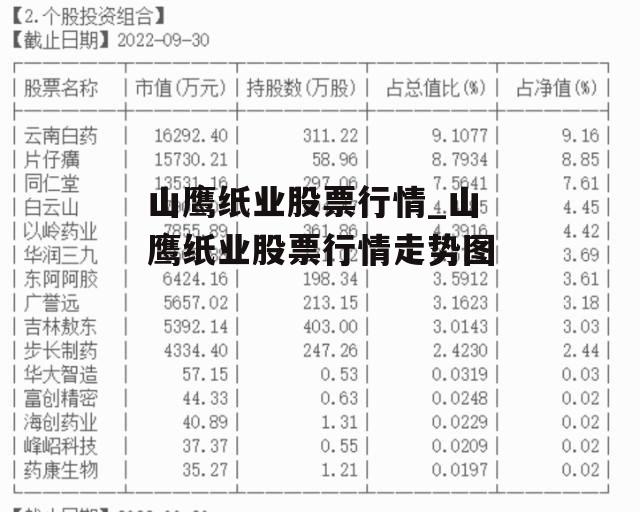 山鹰纸业股票行情_山鹰纸业股票行情走势图