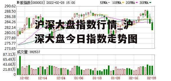 沪深大盘指数行情_沪深大盘今日指数走势图