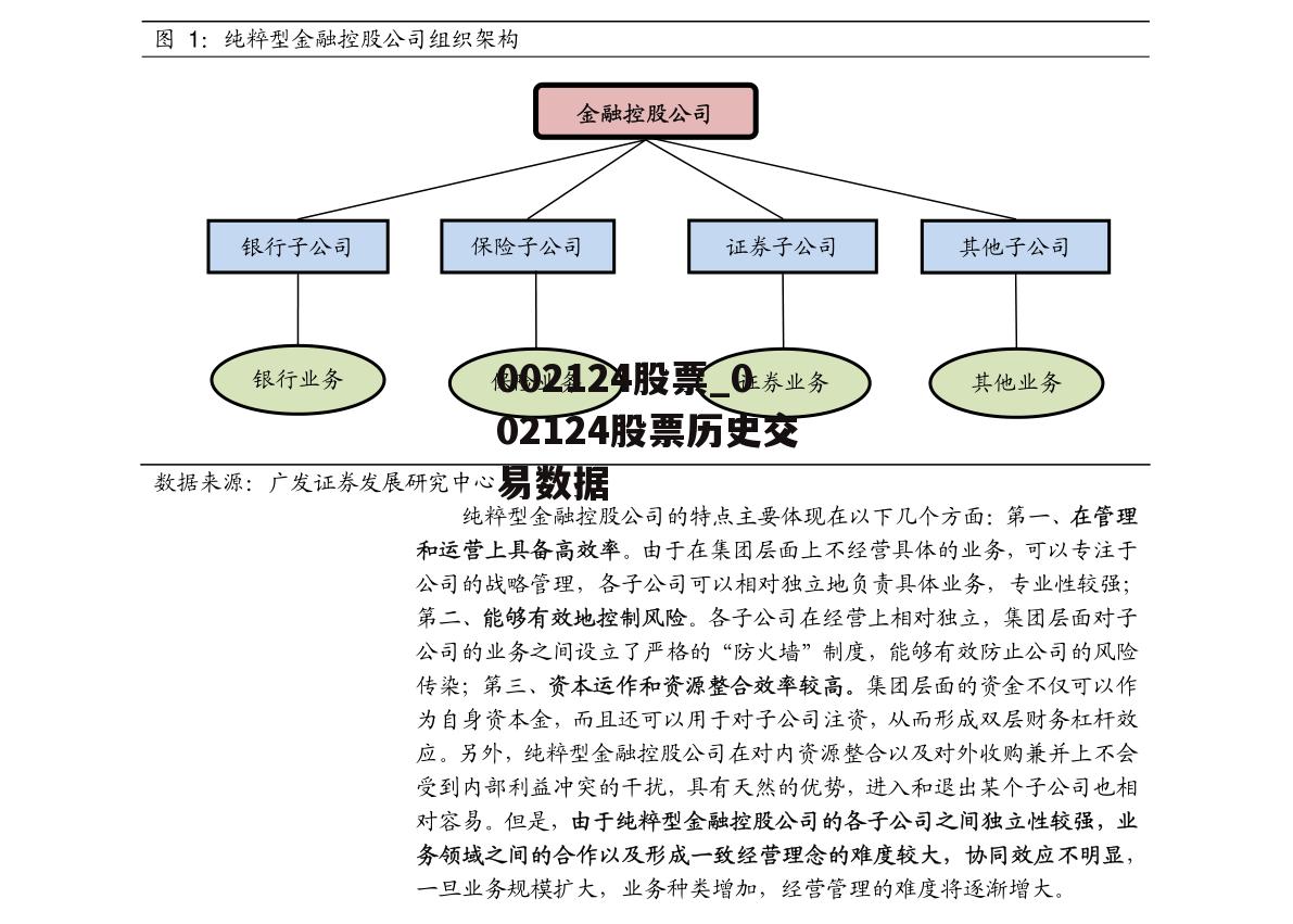 002124股票_002124股票历史交易数据