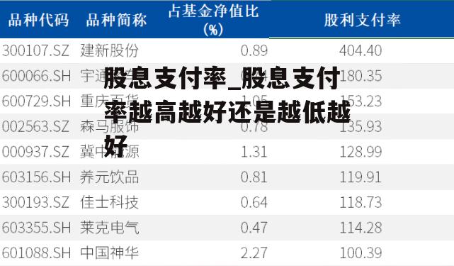 股息支付率_股息支付率越高越好还是越低越好