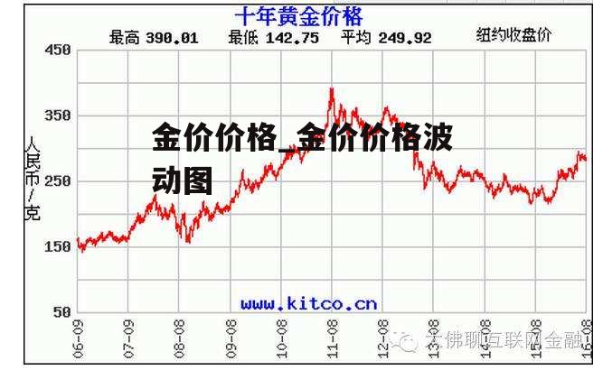 金价价格_金价价格波动图