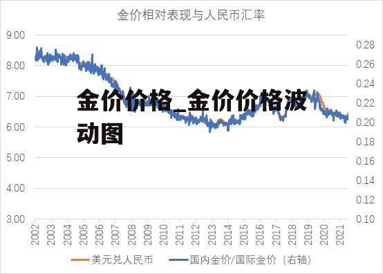 金价价格_金价价格波动图