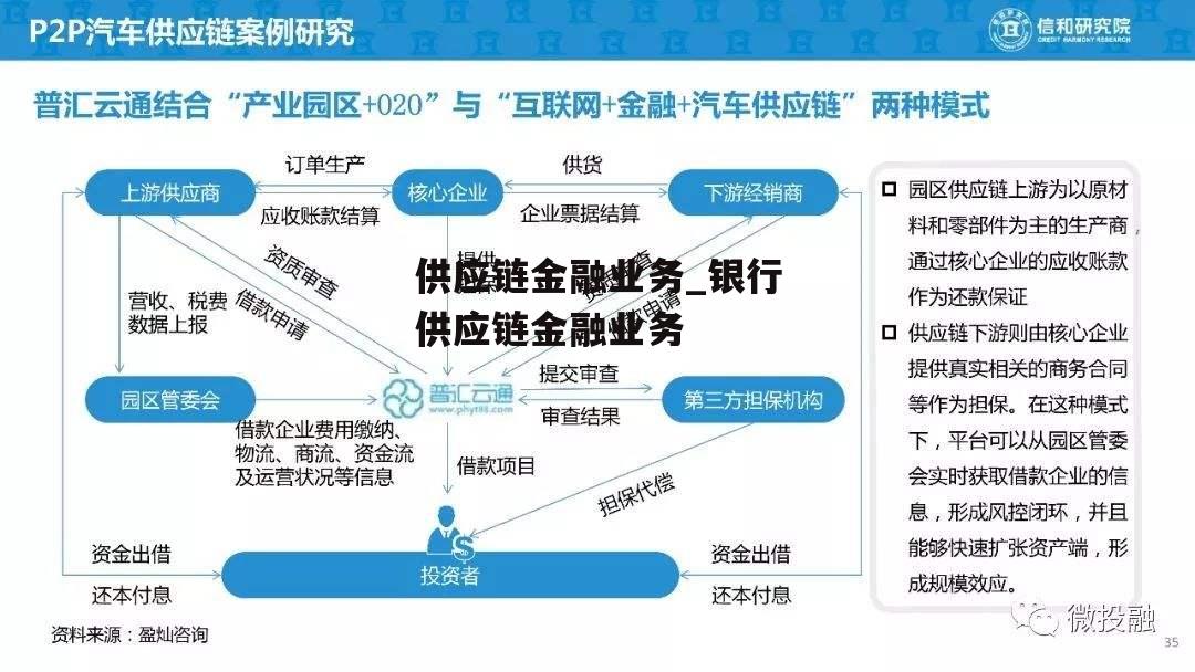 供应链金融业务_银行供应链金融业务