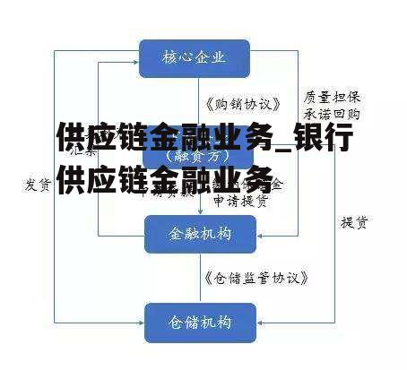 供应链金融业务_银行供应链金融业务