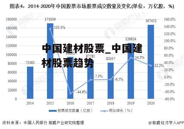 中国建材股票_中国建材股票趋势