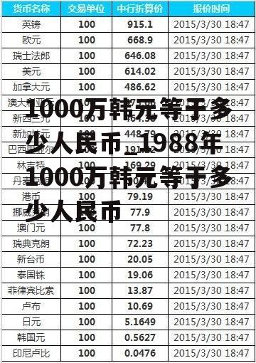 1000万韩元等于多少人民币_1988年1000万韩元等于多少人民币