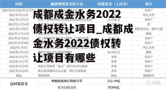 成都成金水务2022债权转让项目_成都成金水务2022债权转让项目有哪些