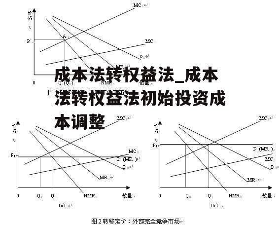 成本法转权益法_成本法转权益法初始投资成本调整