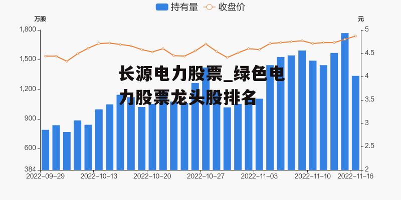 长源电力股票_绿色电力股票龙头股排名