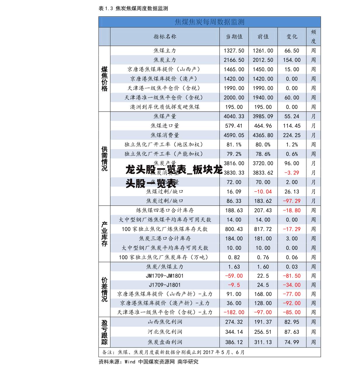 龙头股一览表_板块龙头股一览表