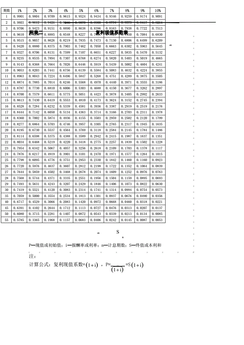 现值_现值是什么意思