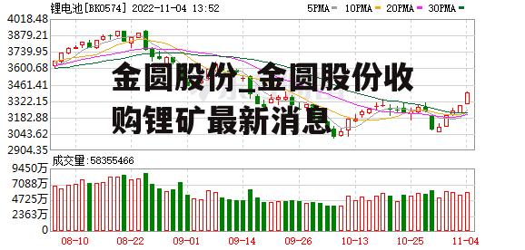 金圆股份_金圆股份收购锂矿最新消息