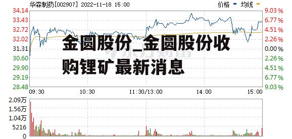 金圆股份_金圆股份收购锂矿最新消息