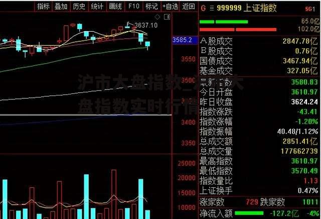 沪市大盘指数_沪市大盘指数实时行情