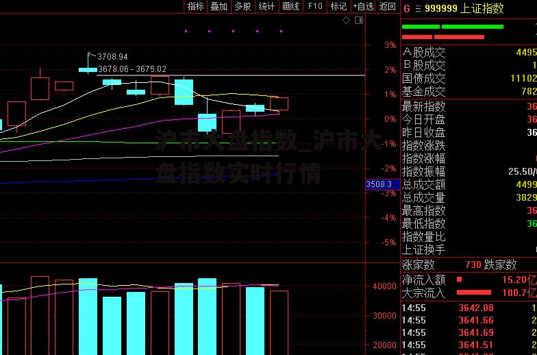 沪市大盘指数_沪市大盘指数实时行情