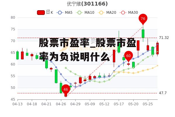 股票市盈率_股票市盈率为负说明什么