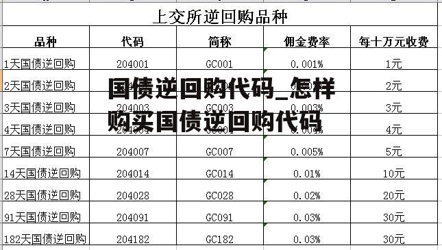 国债逆回购代码_怎样购买国债逆回购代码