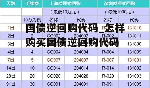 国债逆回购代码_怎样购买国债逆回购代码