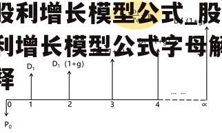 股利增长模型公式_股利增长模型公式字母解释