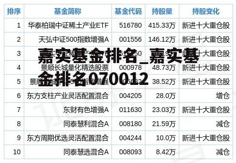 嘉实基金排名_嘉实基金排名070012