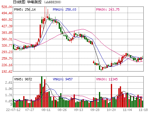 688200_688200业绩