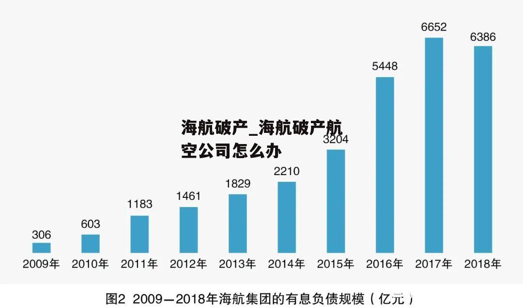 海航破产_海航破产航空公司怎么办