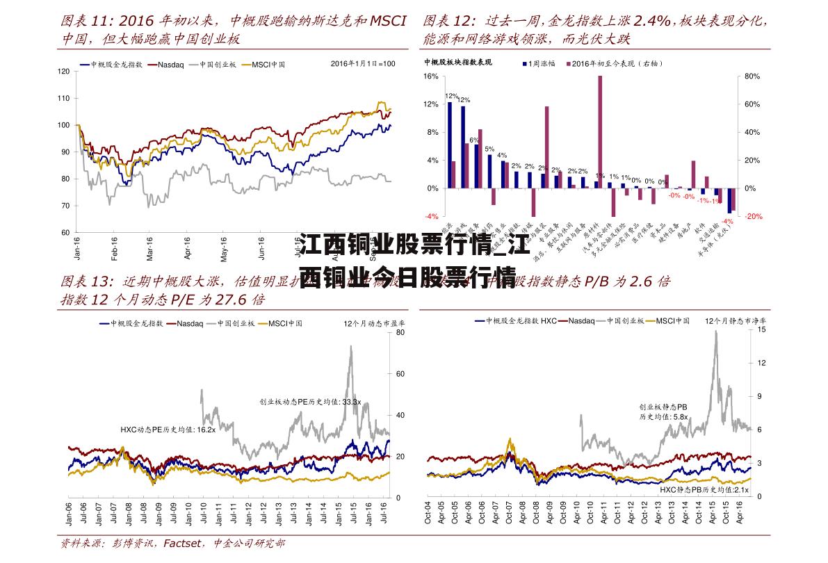 江西铜业股票行情_江西铜业今日股票行情