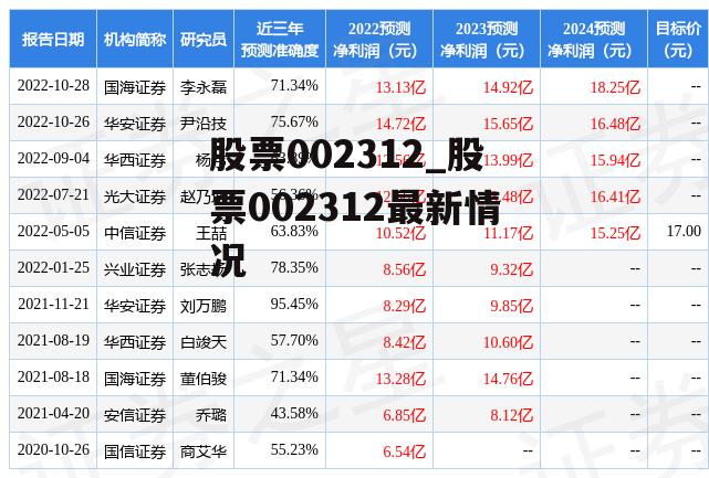 股票002312_股票002312最新情况