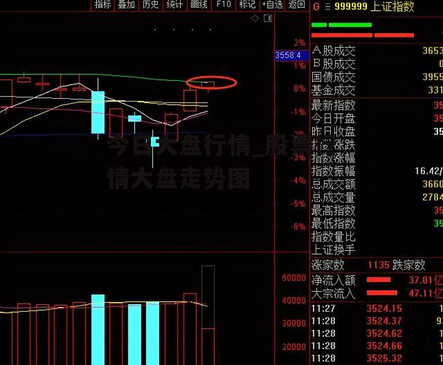 今日大盘行情_股票行情大盘走势图