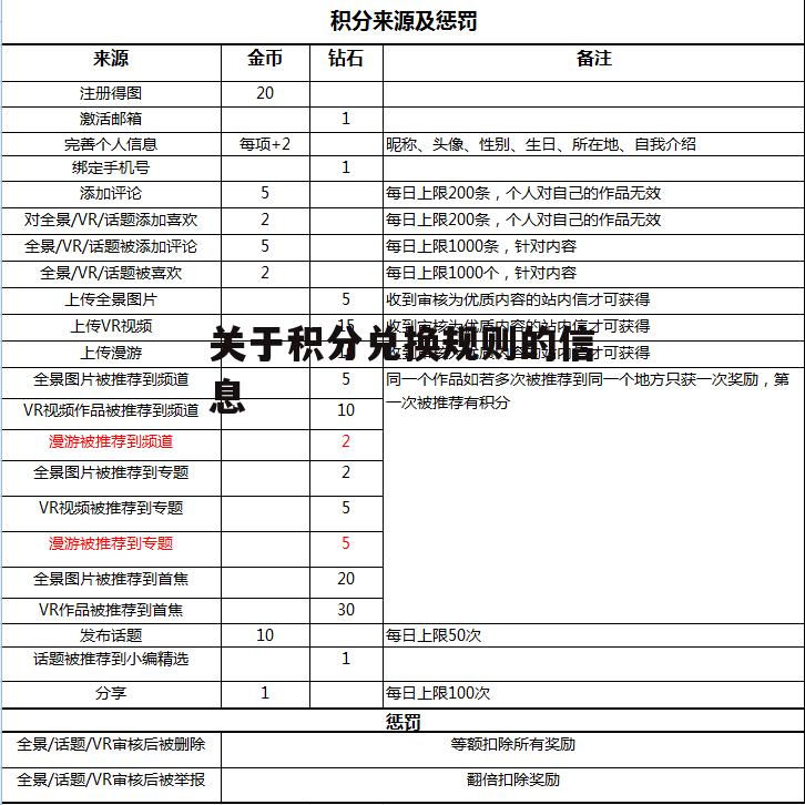 关于积分兑换规则的信息