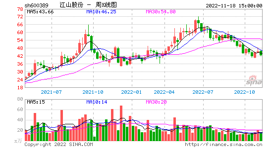 查看今日股市行情_今日股市行情查询今日股