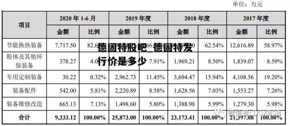 德固特股吧_德固特发行价是多少