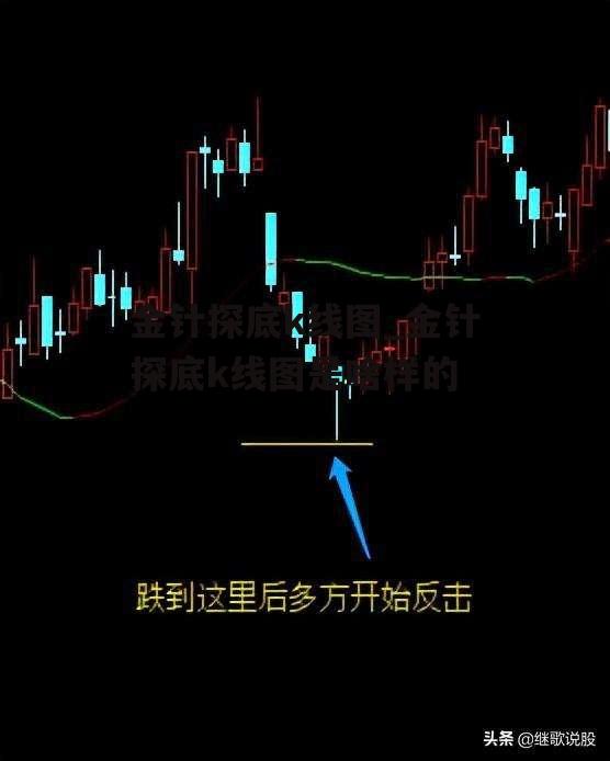 金针探底k线图_金针探底k线图是啥样的