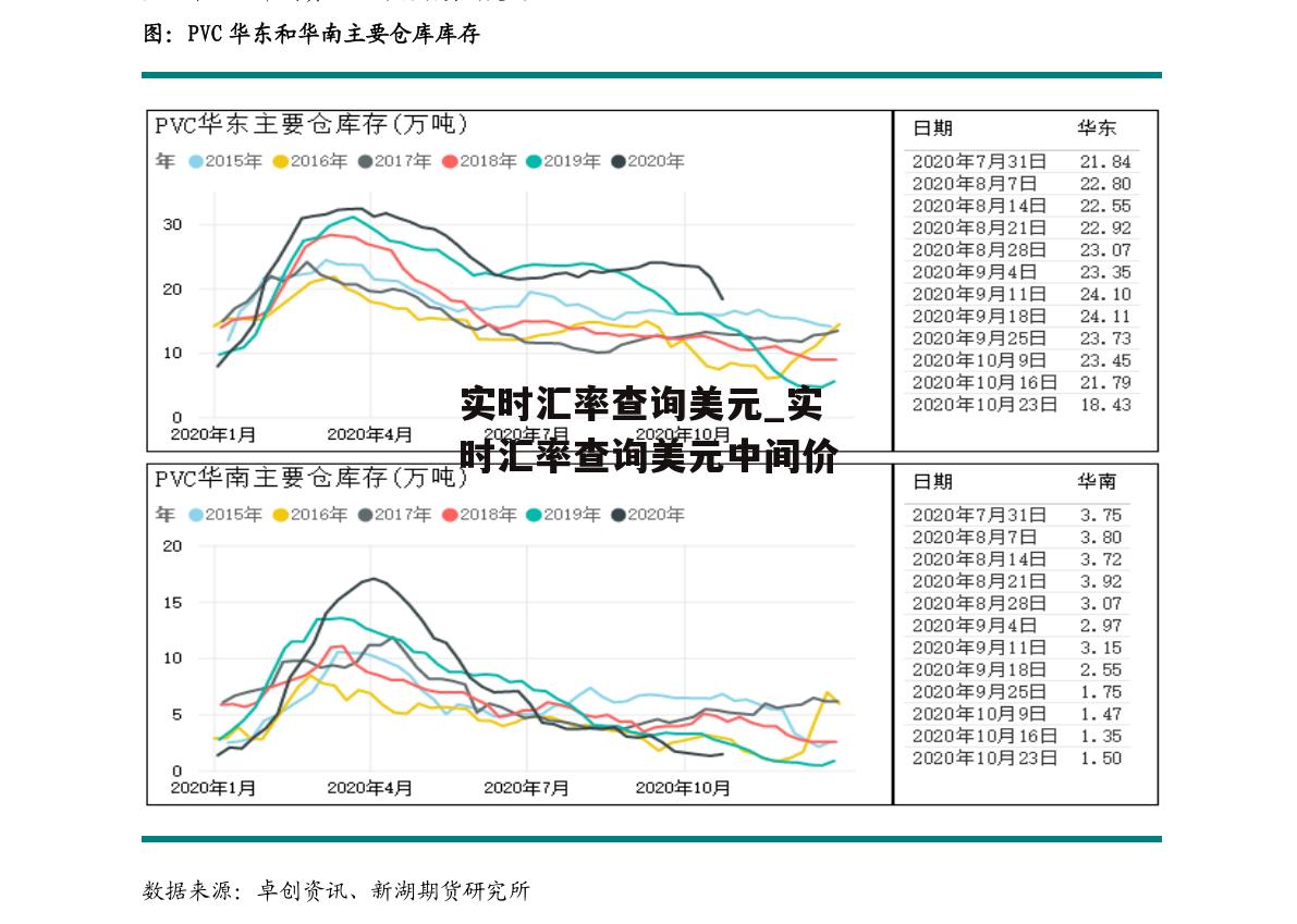 实时汇率查询美元_实时汇率查询美元中间价