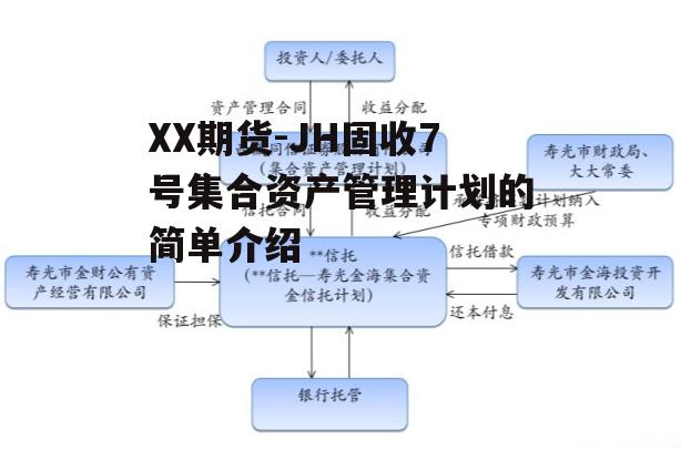 XX期货-JH固收7号集合资产管理计划的简单介绍