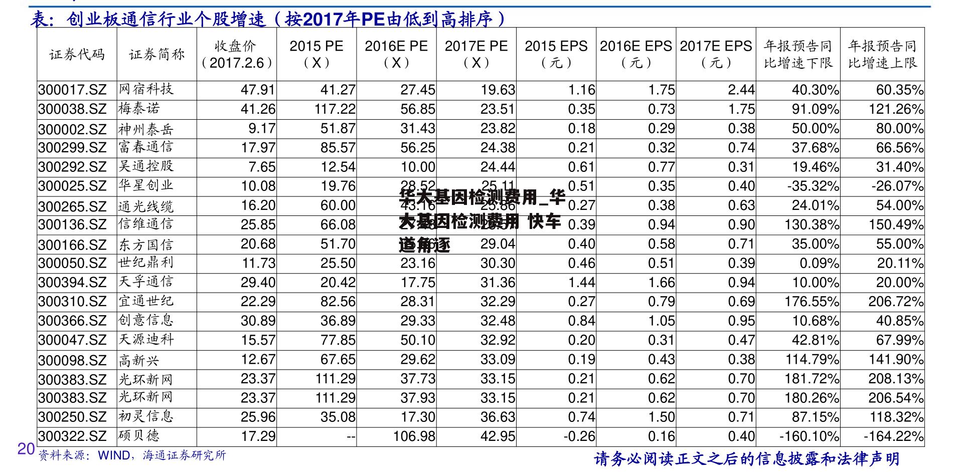 华大基因检测费用_华大基因检测费用 快车道角逐