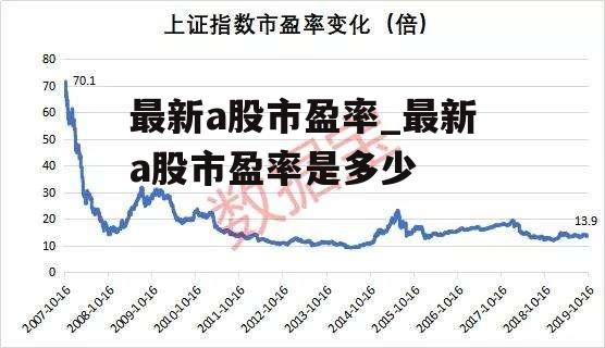 最新a股市盈率_最新a股市盈率是多少